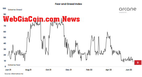 Crypto Fear And Greed Index