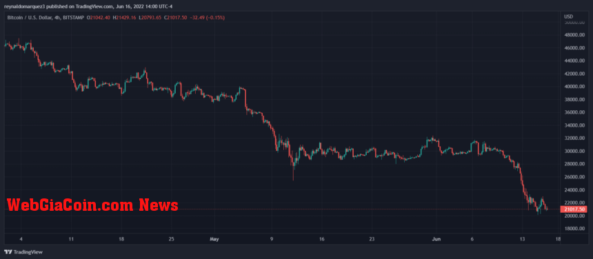 Bitcoin BTC BTCUSD