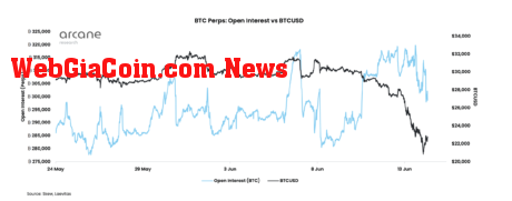 Bitcoin open interest