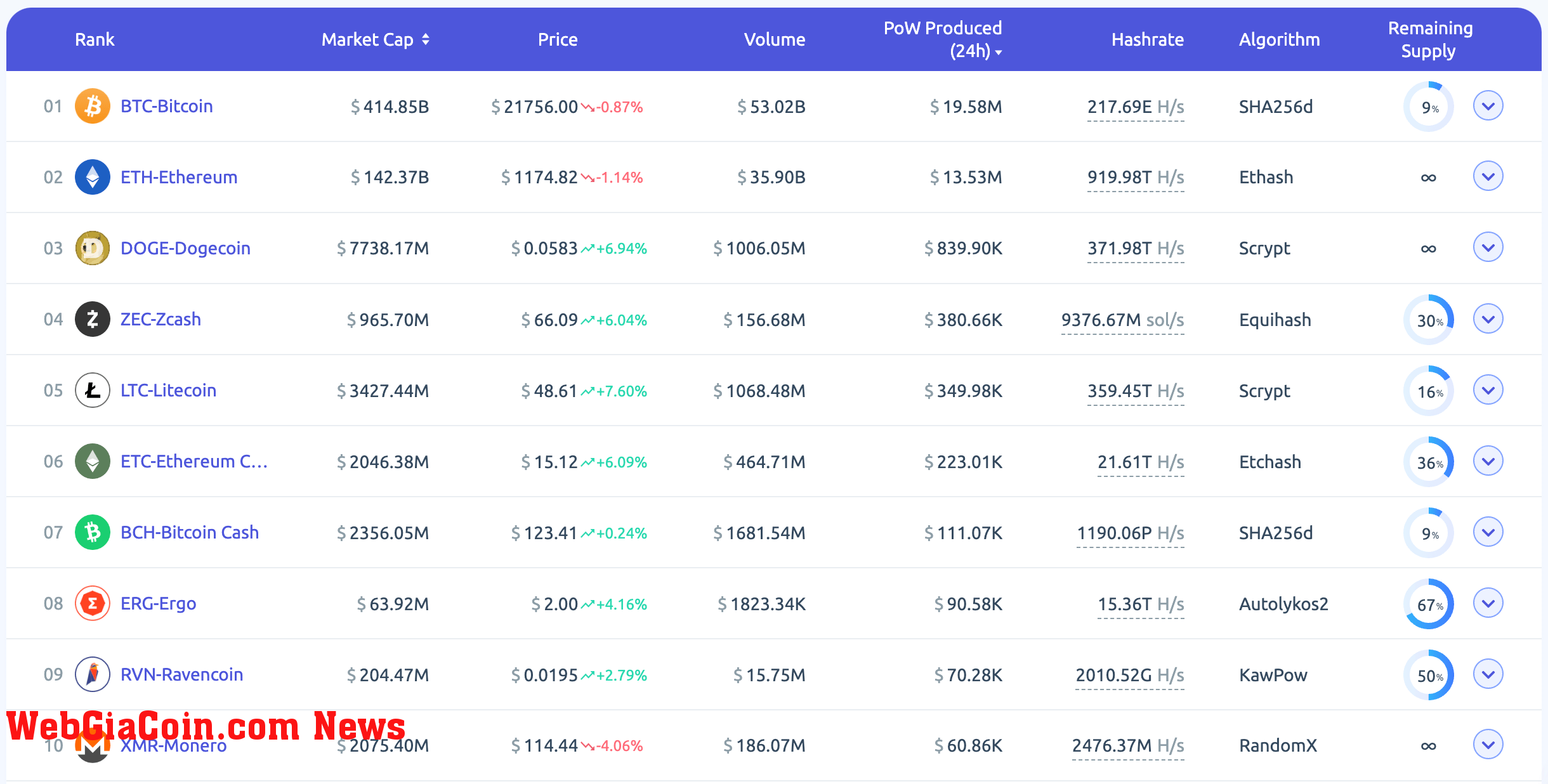 pow hashrate