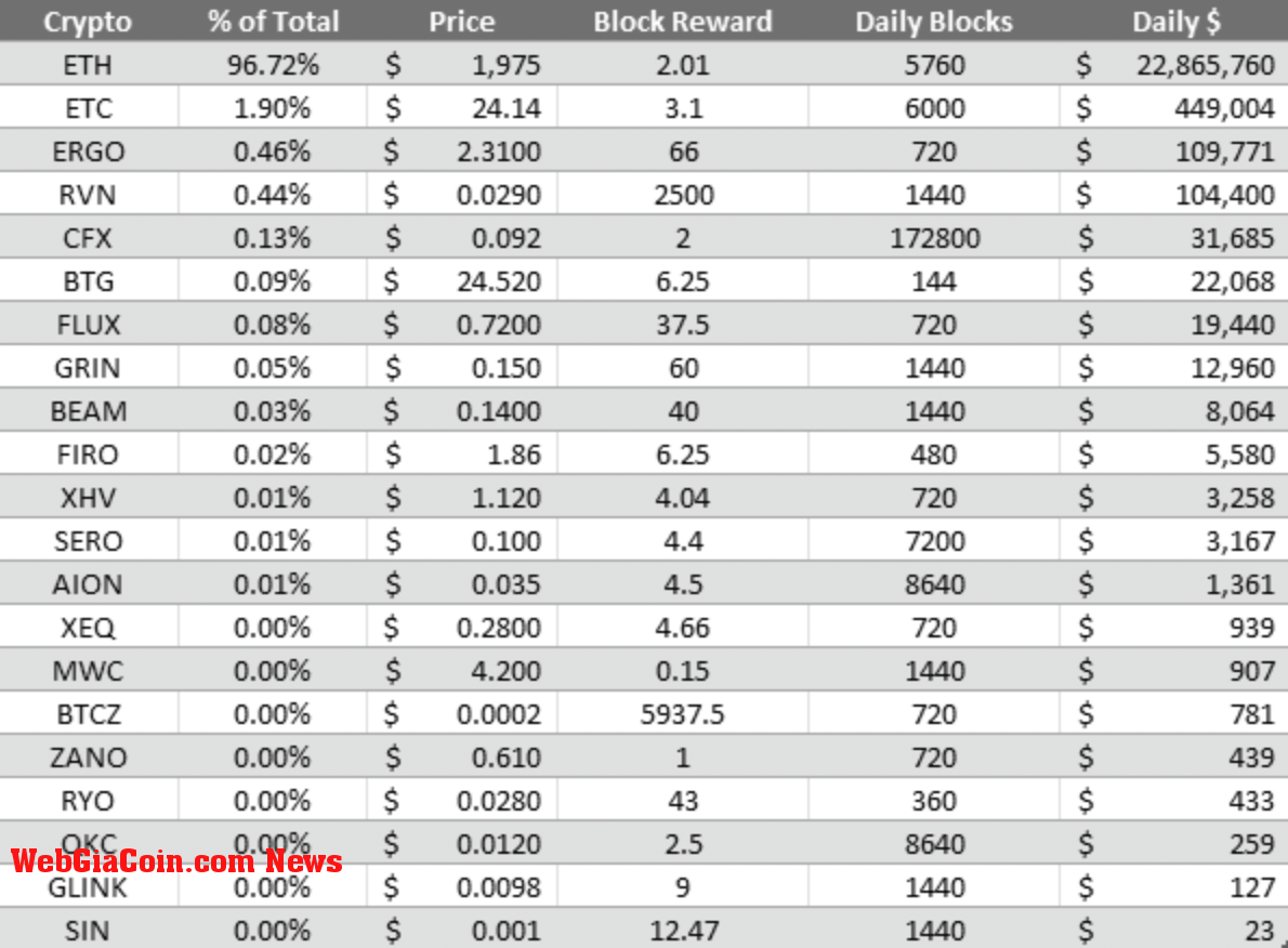 pow income