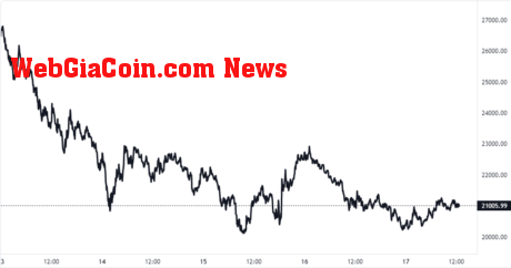 Bitcoin Price Chart