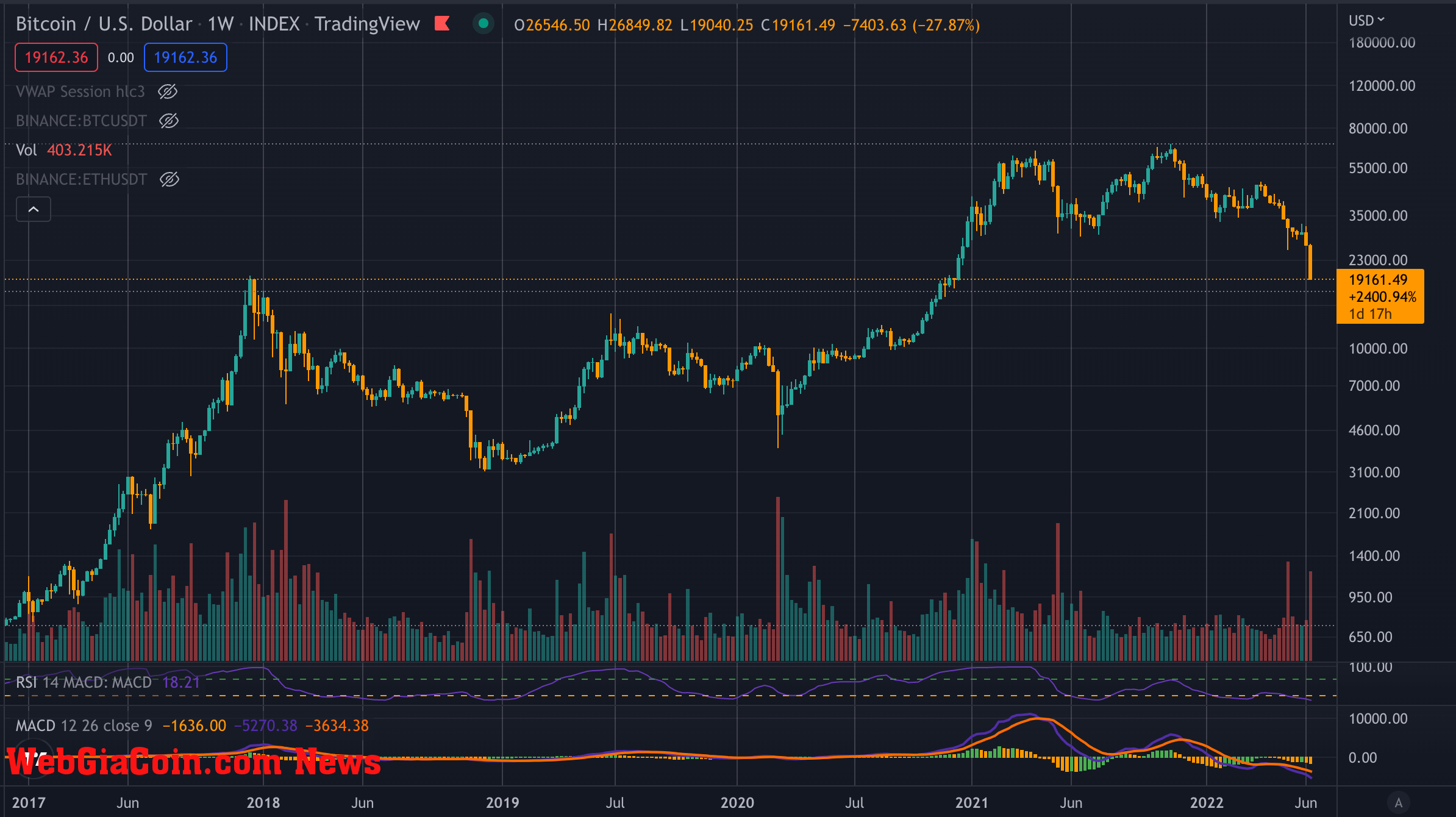 btc 2017 ath