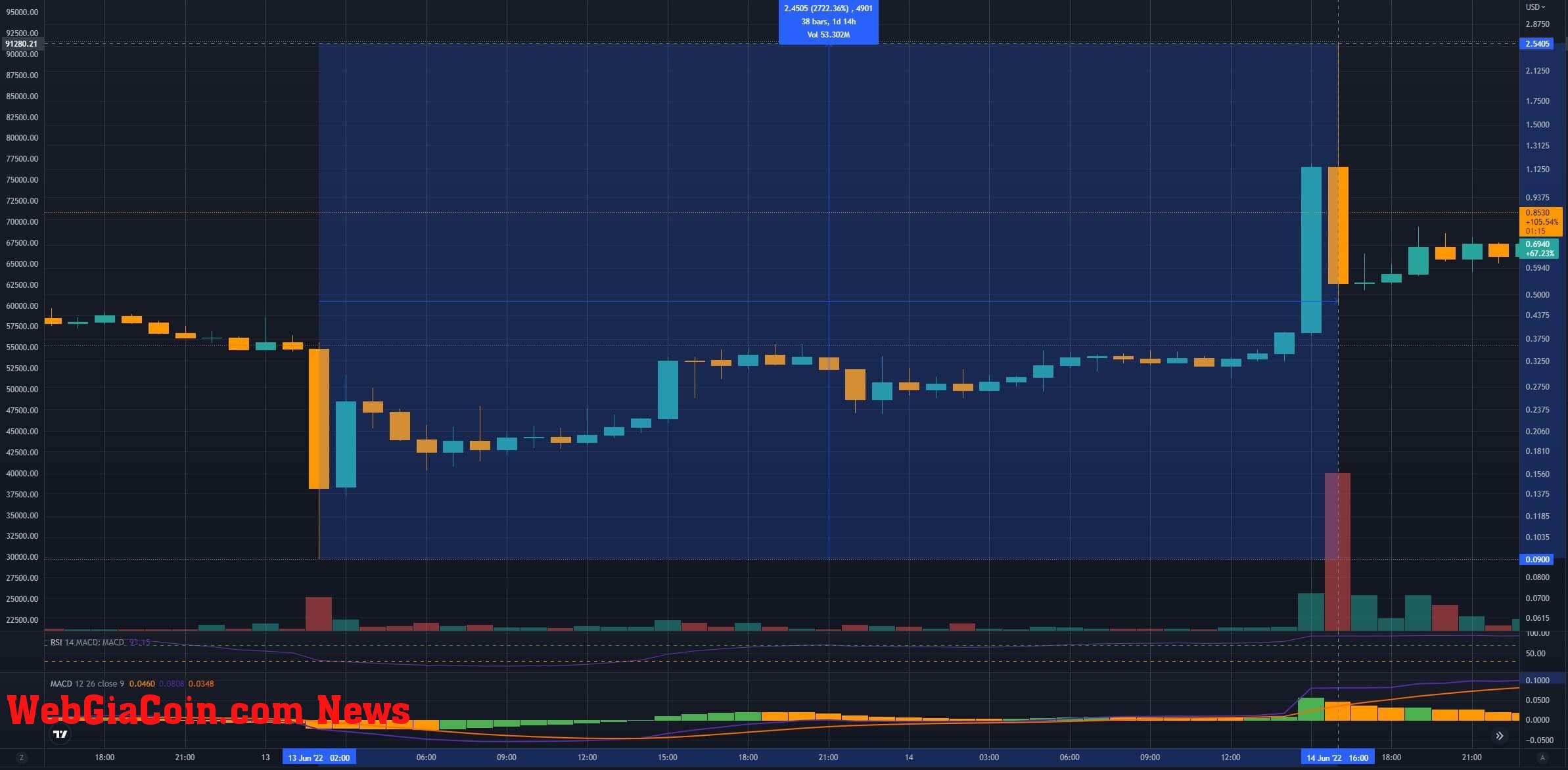 cel short squeeze