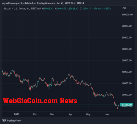 Bitcoin BTC BTCUSD 1