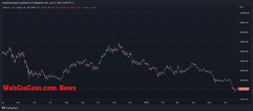 Bitcoin BTC BTCUSD