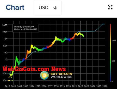 Bitcoin BTC BTCUSD Ethereum