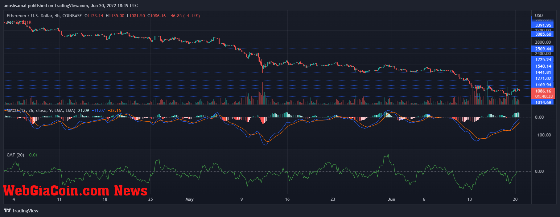 Ethereum