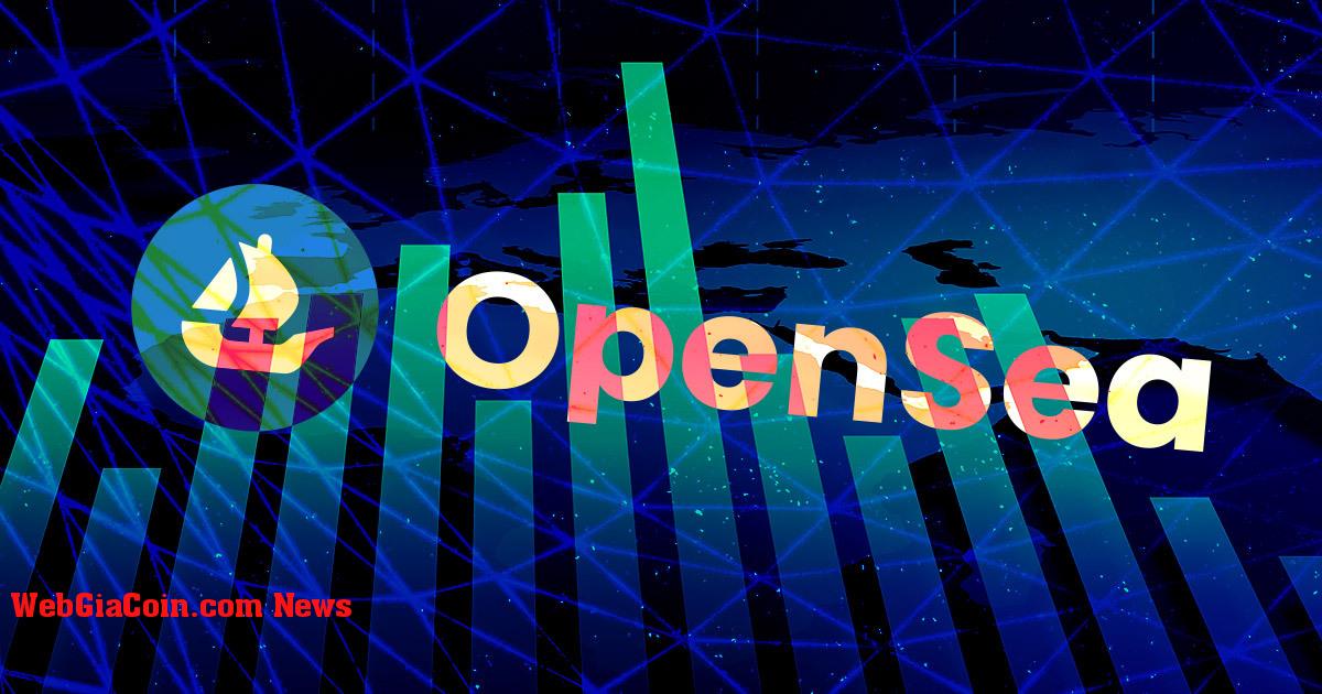 OpenSea thấy khối lượng giao dịch hàng tháng thấp nhất kể từ ngày 21 tháng 7 khi nó giảm 195%