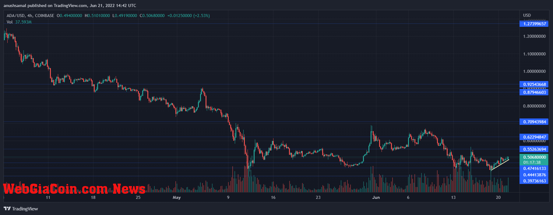 Cardano