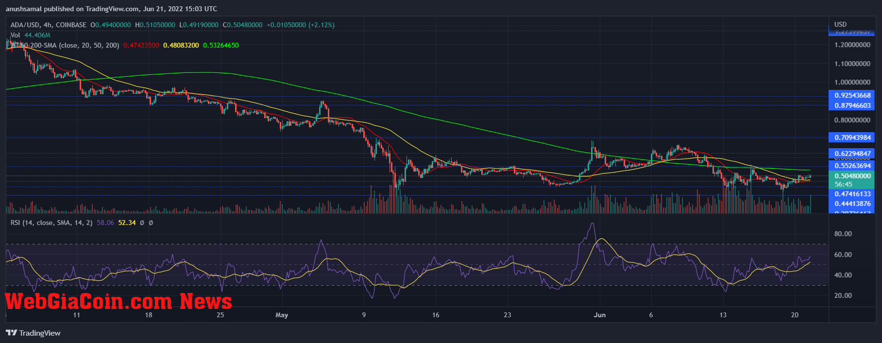 Cardano 