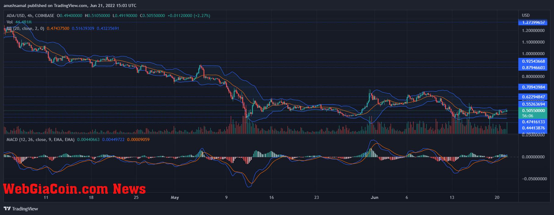 Cardano