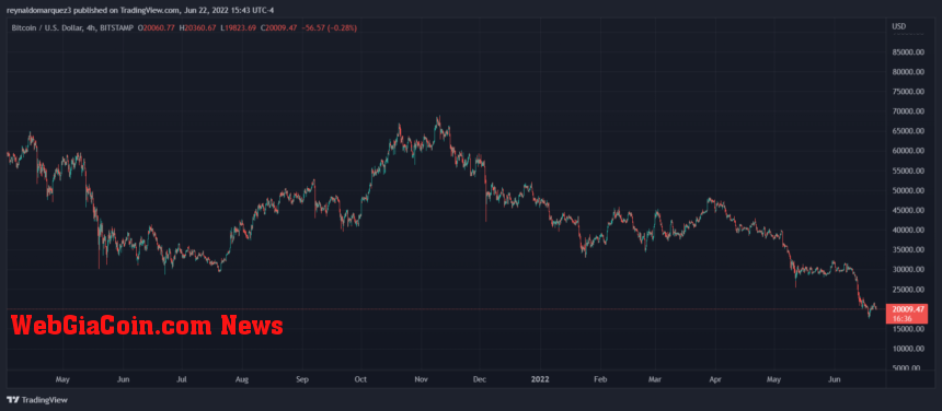 Bitcoin BTC BTCUSD 1