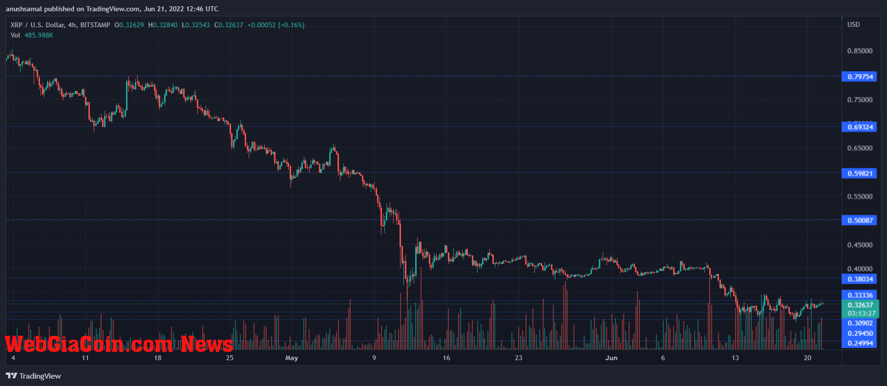 XRP