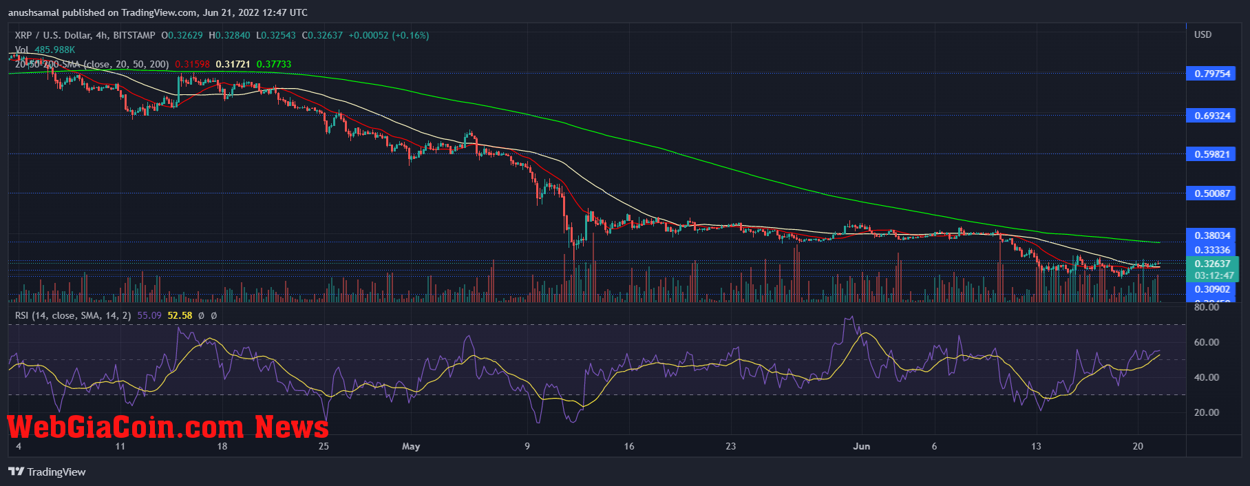 XRP