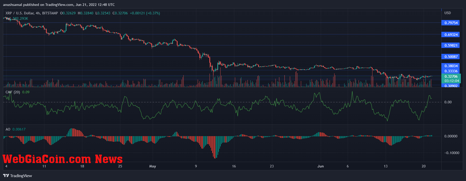 XRP