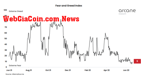 Crypto Fear And Greed Index