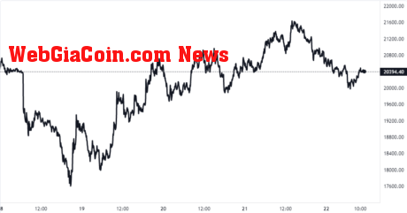 Bitcoin Price Chart