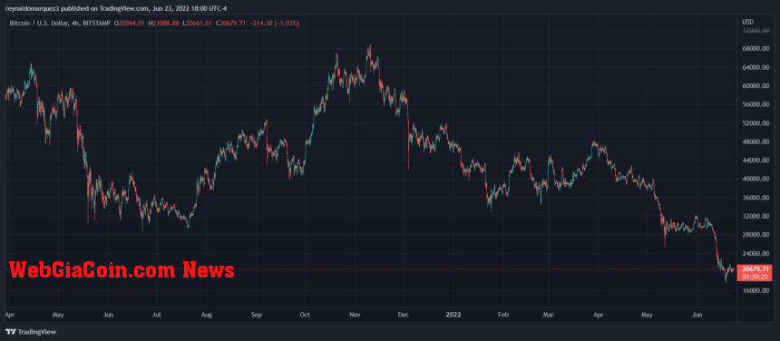 Bitcoin BTC BTCUSD