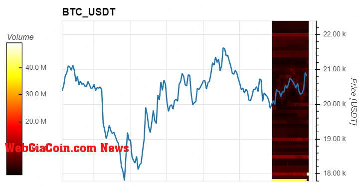 Bitcoin BTC BTCUSD MI 1