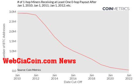 Bitcoin BTC BTCUSD miner CM