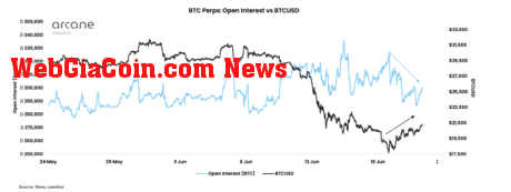 Bitcoin open interest