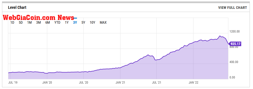 Ethereum hash rate 