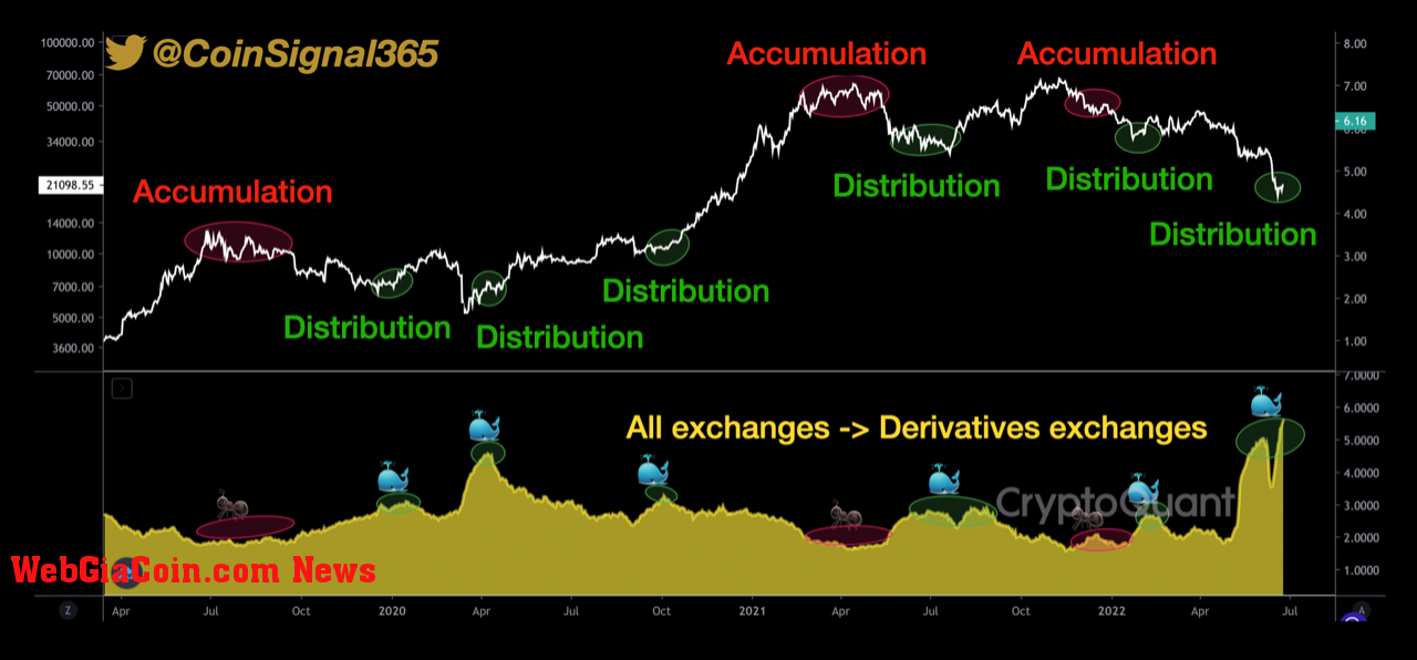 Bitcoin All Exchanges To Derivatives