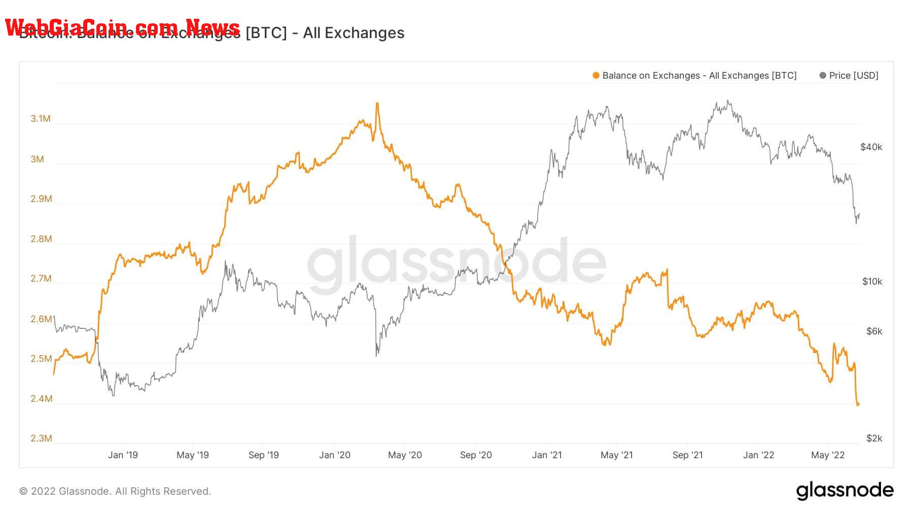 btc exchanges