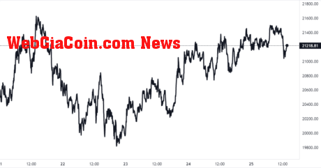 Bitcoin Price Chart