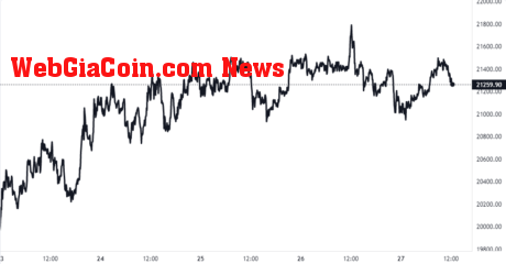 Bitcoin Price Chart