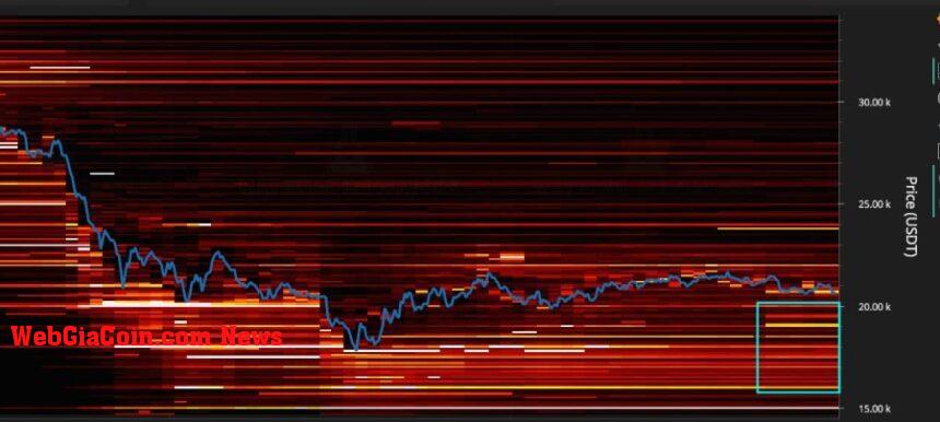 Bitcoin BTC BTCUSD