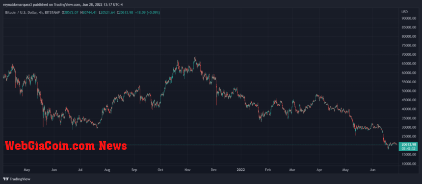 Bitcoin BTC BTCUSD