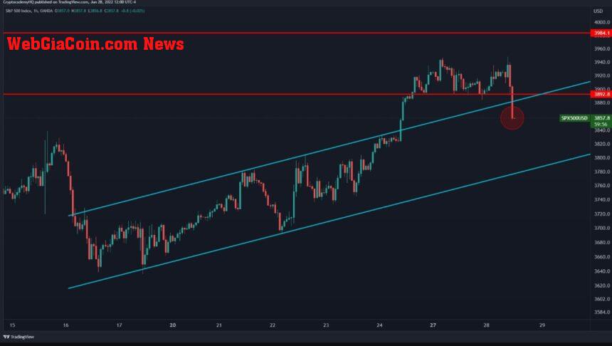 Bitcoin BTC BTCUSD