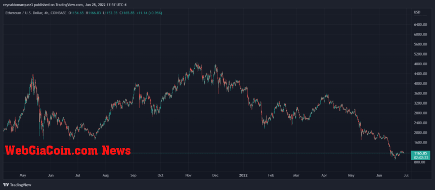 Ethereum ETH ETHUSD