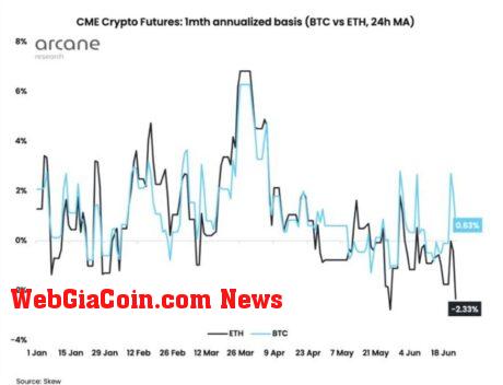 Ethereum ETH ETHUSD