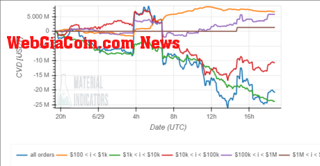 Bitcoin BTC BTCUSD 1 MI