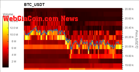 Bitcoin BTC BTCUSD 2 MI