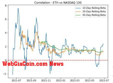 Ethereum ETH ETHUSD