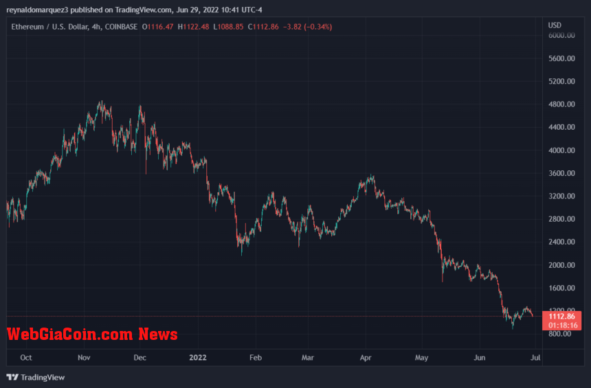 Ethereum ETH ETHUSD