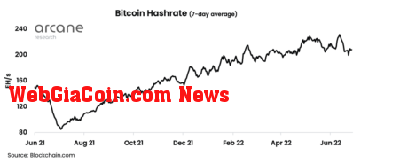 Bitcoin hashrate