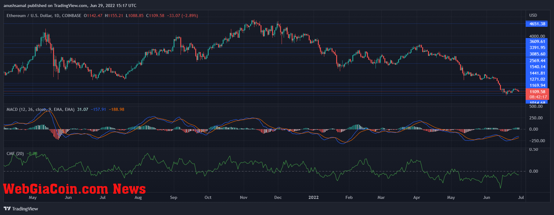 Ethereum