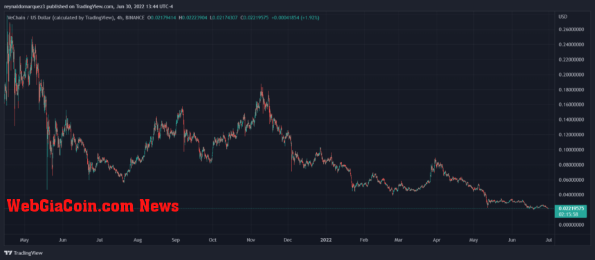 VeChain VET VETUSDT