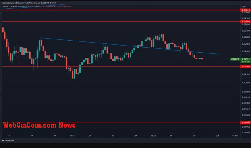 VeChain VET VETUSDT