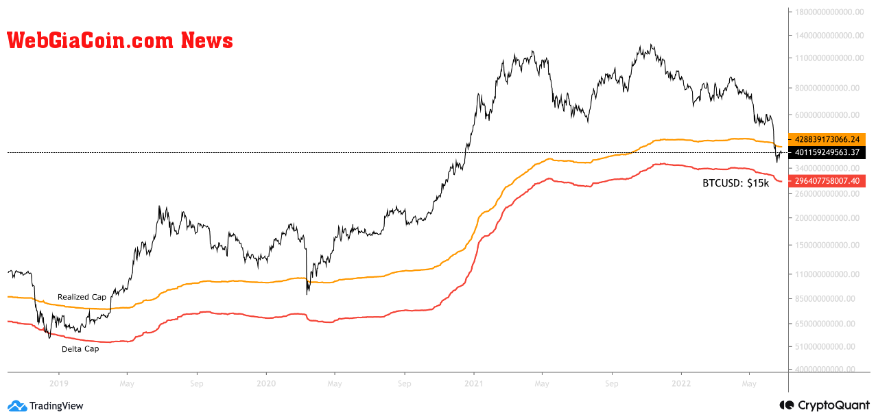 Bitcoin Delta Cap