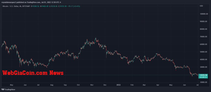 Bitcoin BTC BTCUSD