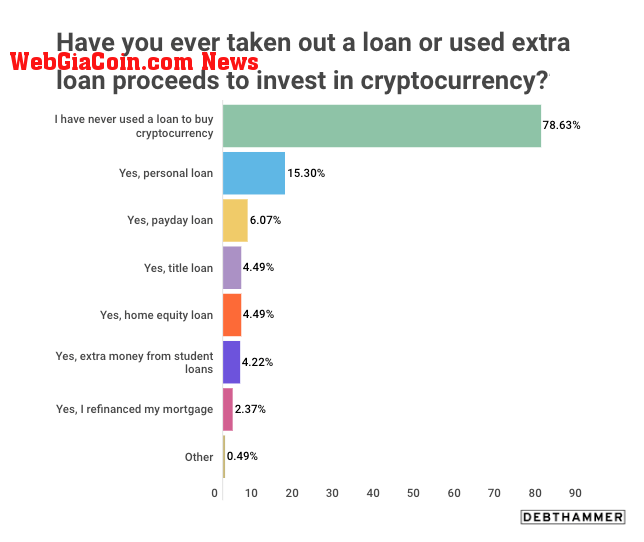 crypto investors loan