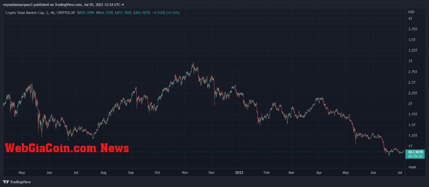 Crypto Bitcoin AR 1