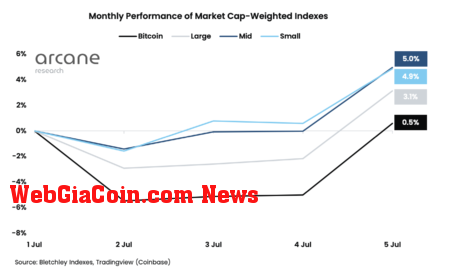 Altcoins vs bitcoin performance