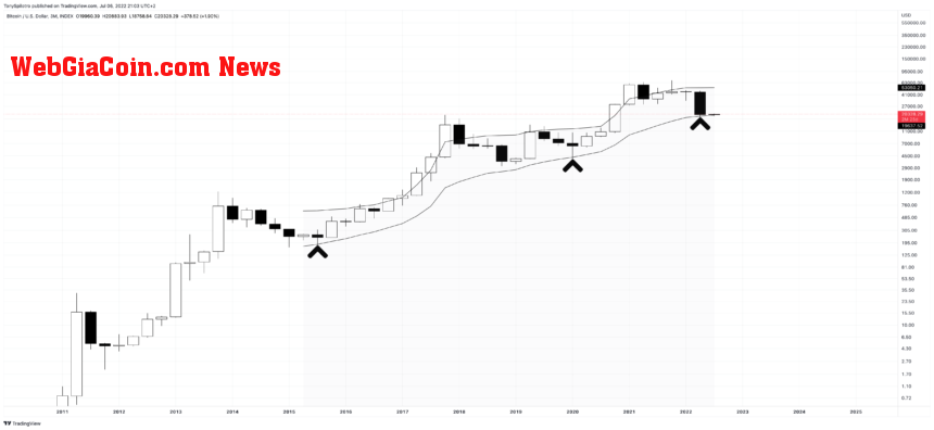 BTCUSD_2022-07-06_15-03-38